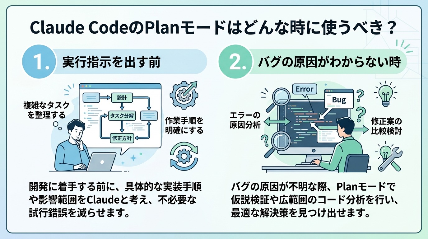 Claude CodeのPlanモードはどんな時に使うべき？