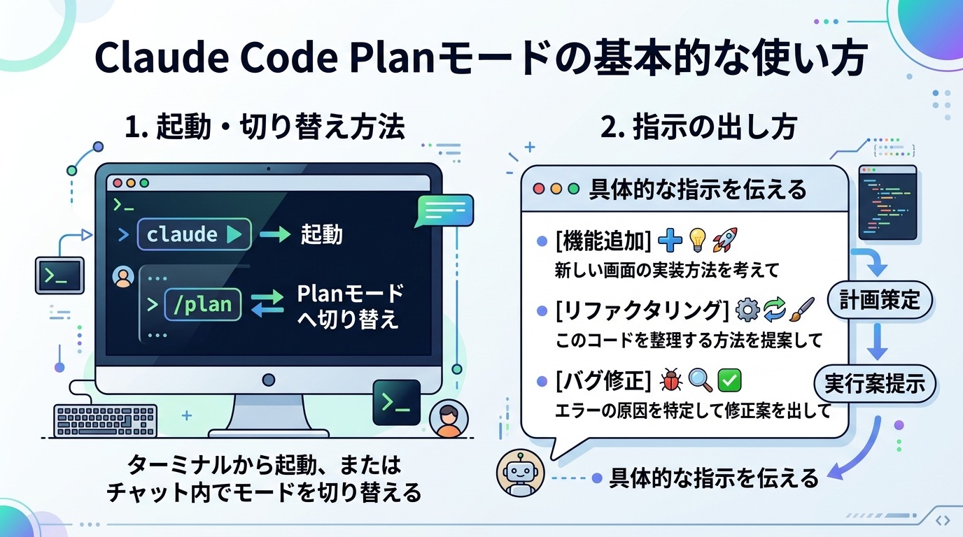 Claude Code Planモードの基本的な使い方