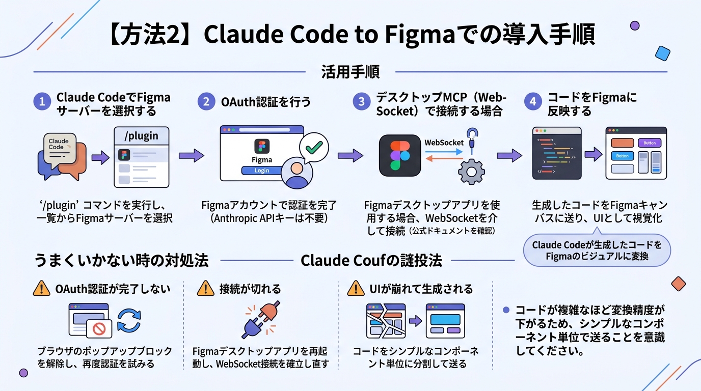 【方法2】Claude Code to Figmaでの導入手順