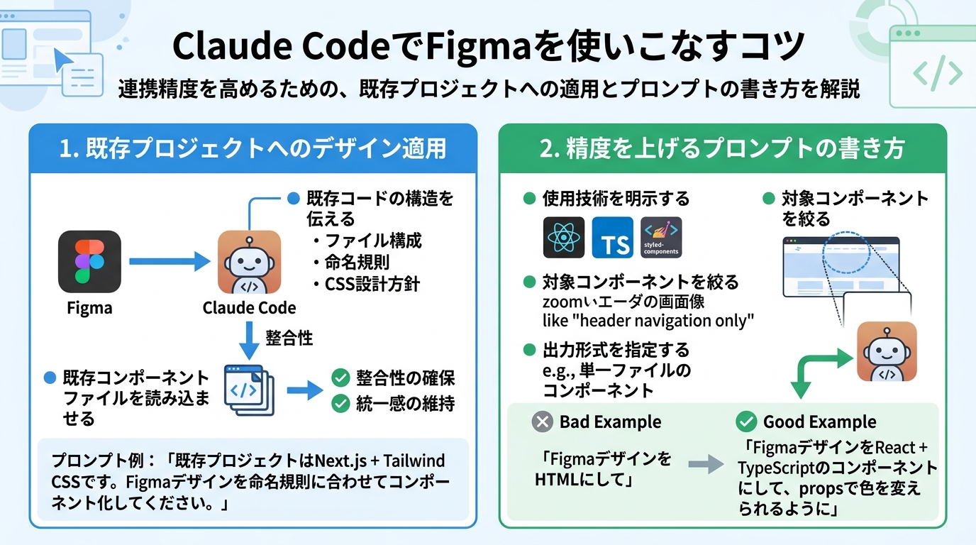 Claude CodeでFigmaを使いこなすコツ