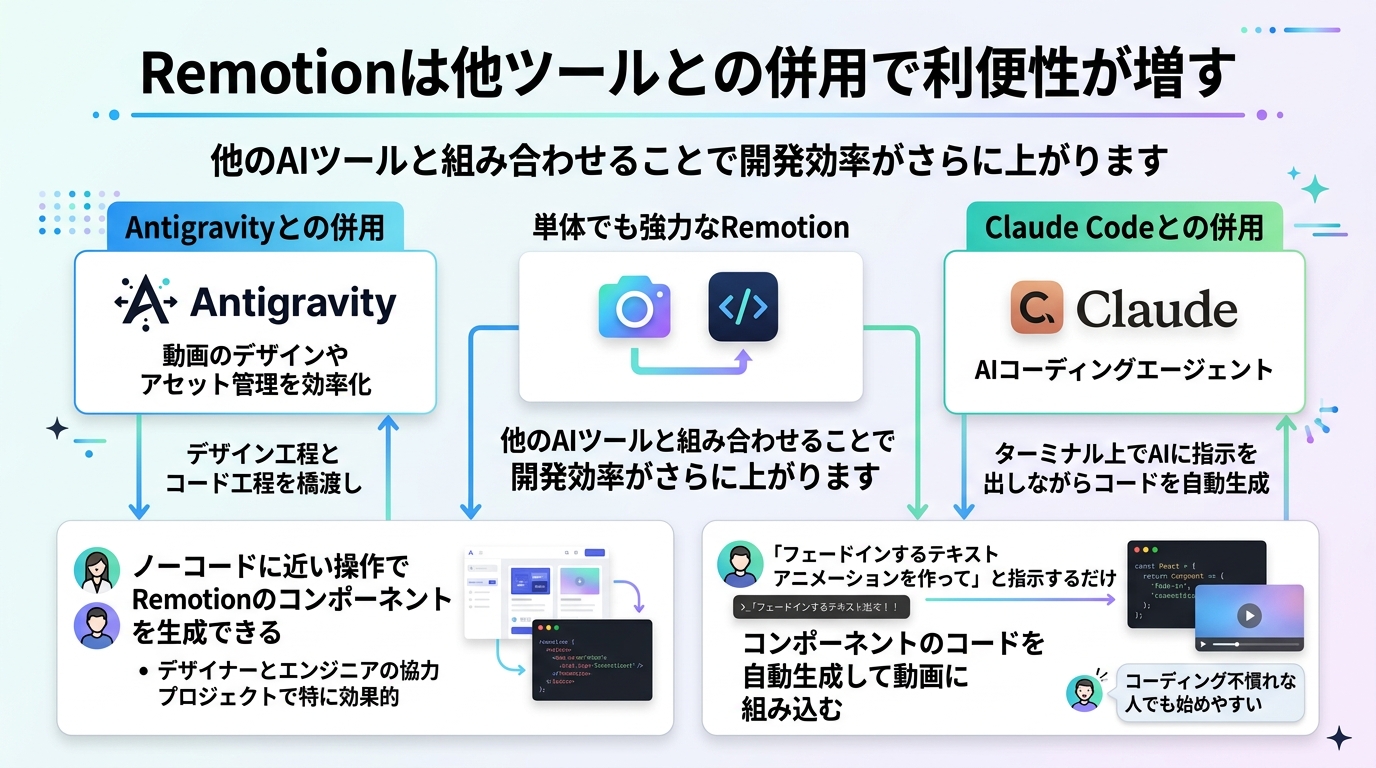 Remotionは他ツールとの併用で利便性が増す