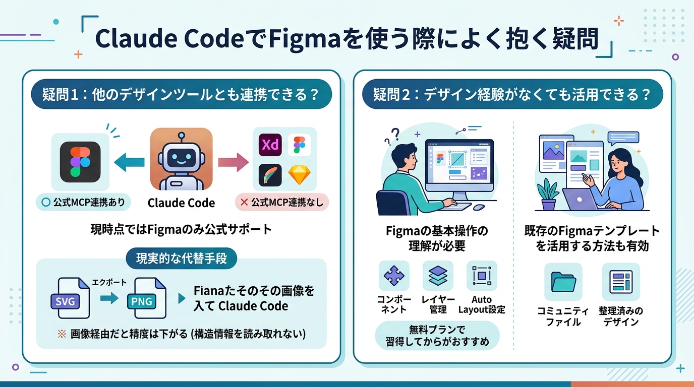 Claude CodeでFigmaを使う際によく抱く疑問