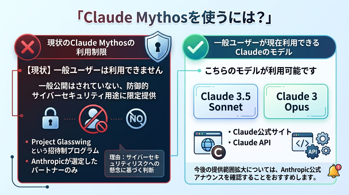 Claude Mythosを使うには？