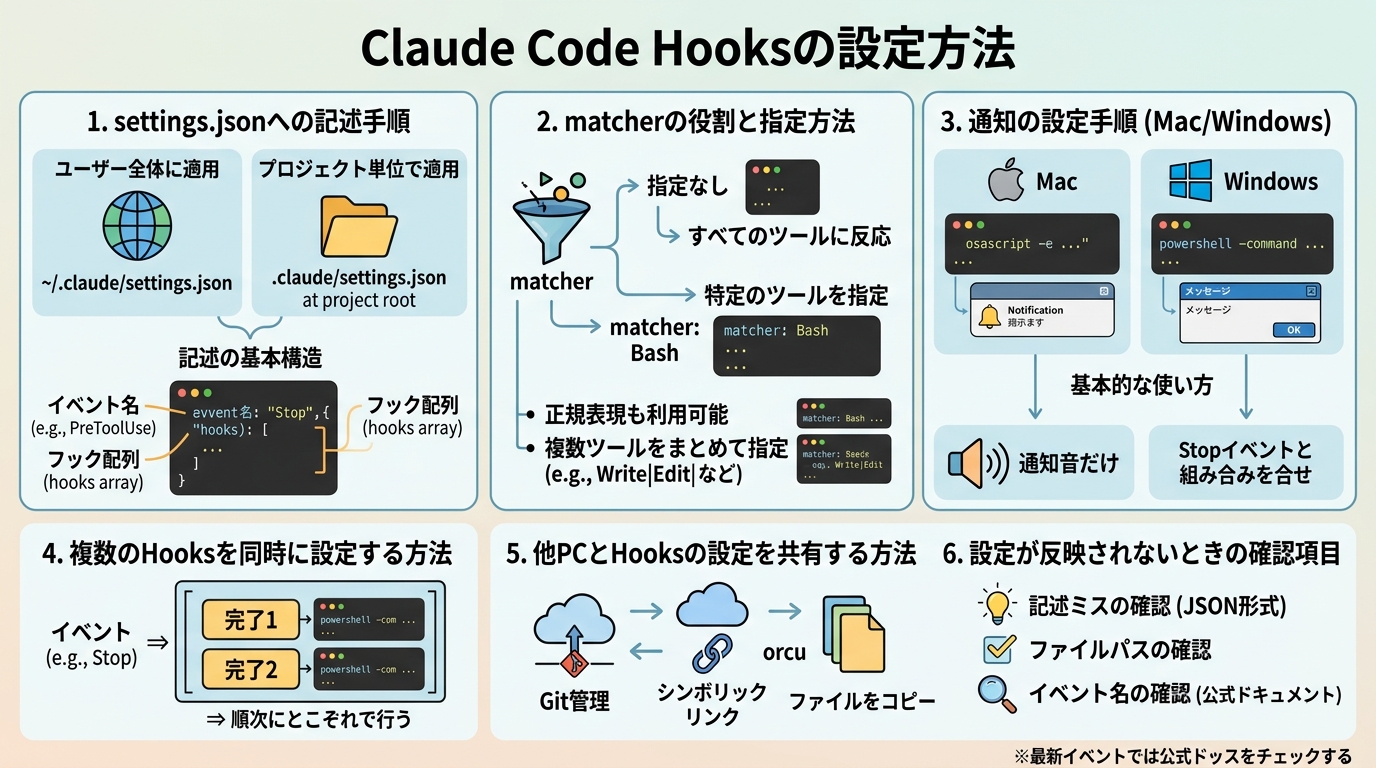 Claude Code Hooksの設定方法