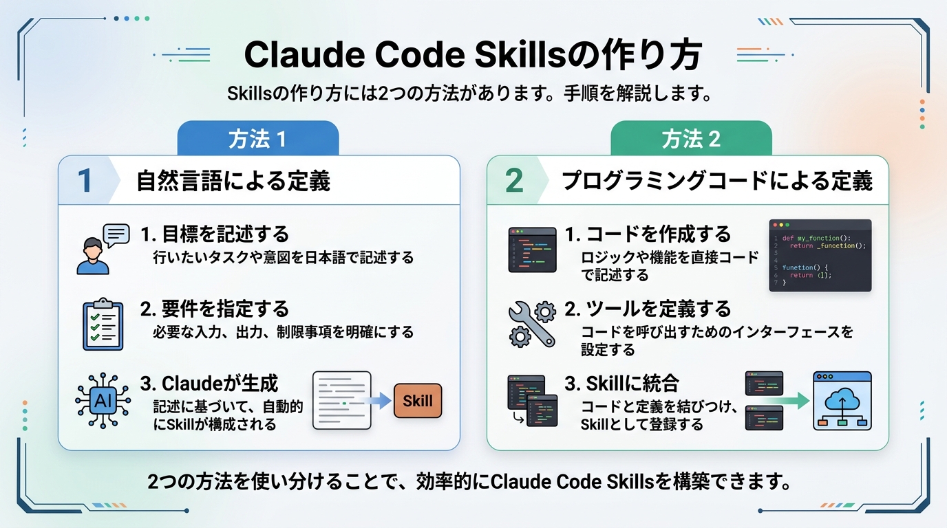 図解