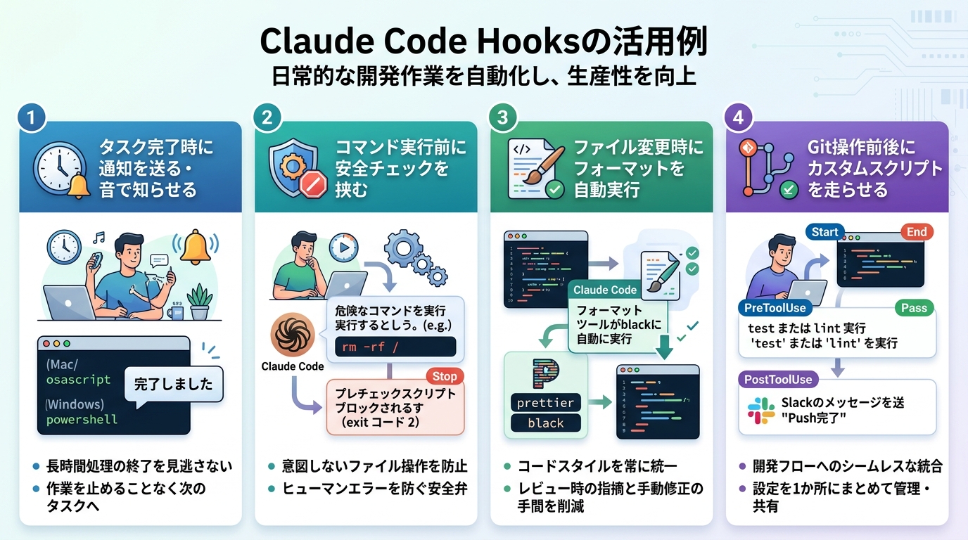 Claude Code Hooksの活用例