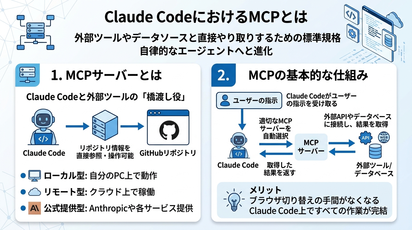 Claude CodeにおけるMCPとは