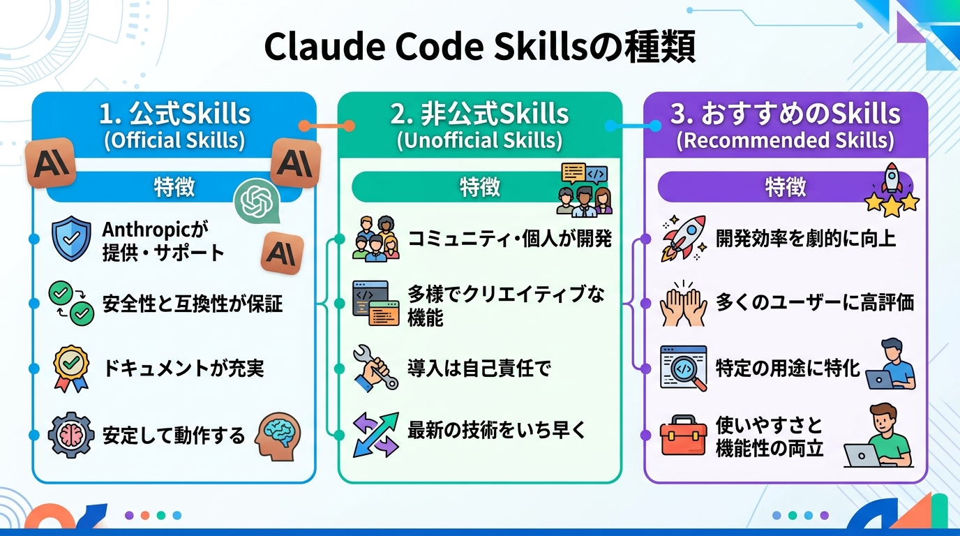 図解