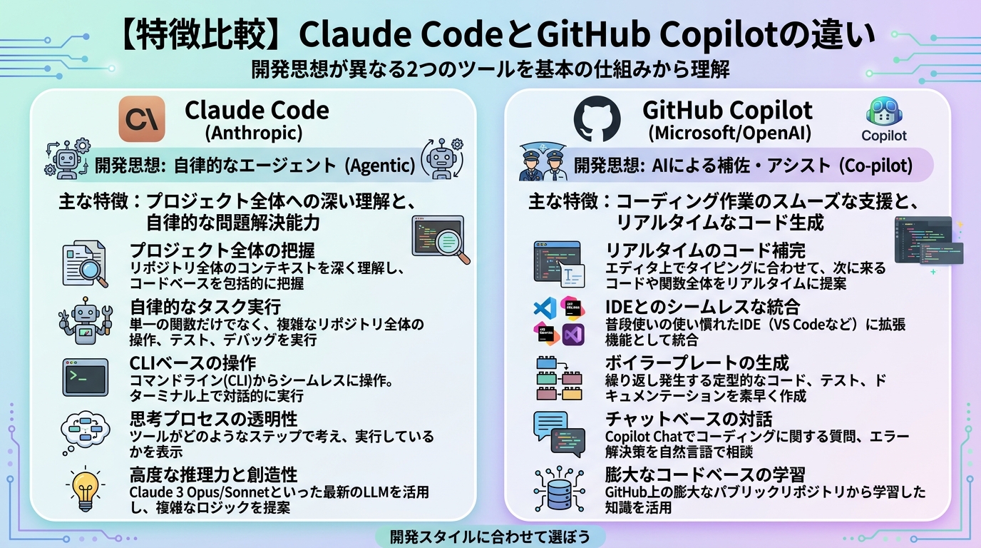図解