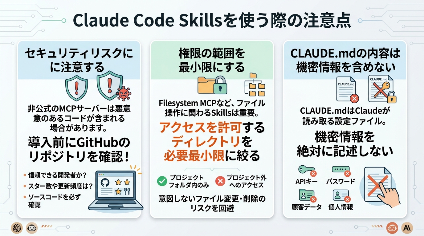 図解
