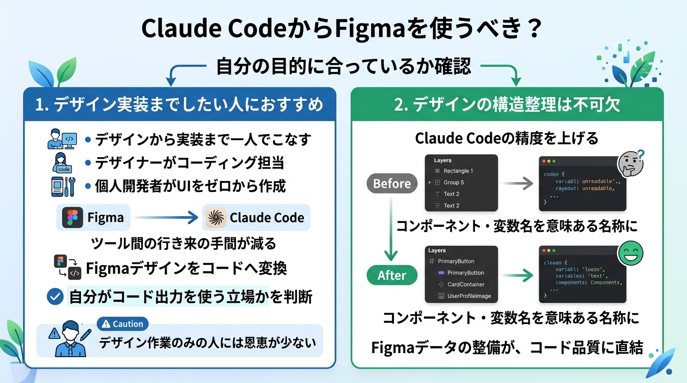 Claude CodeからFigmaを使うべき？