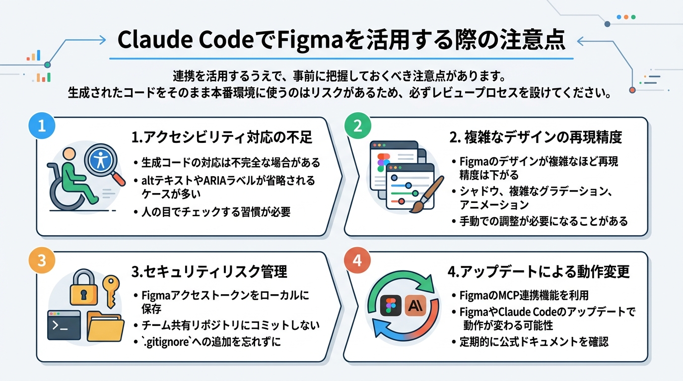 Claude CodeでFigmaを活用する際の注意点