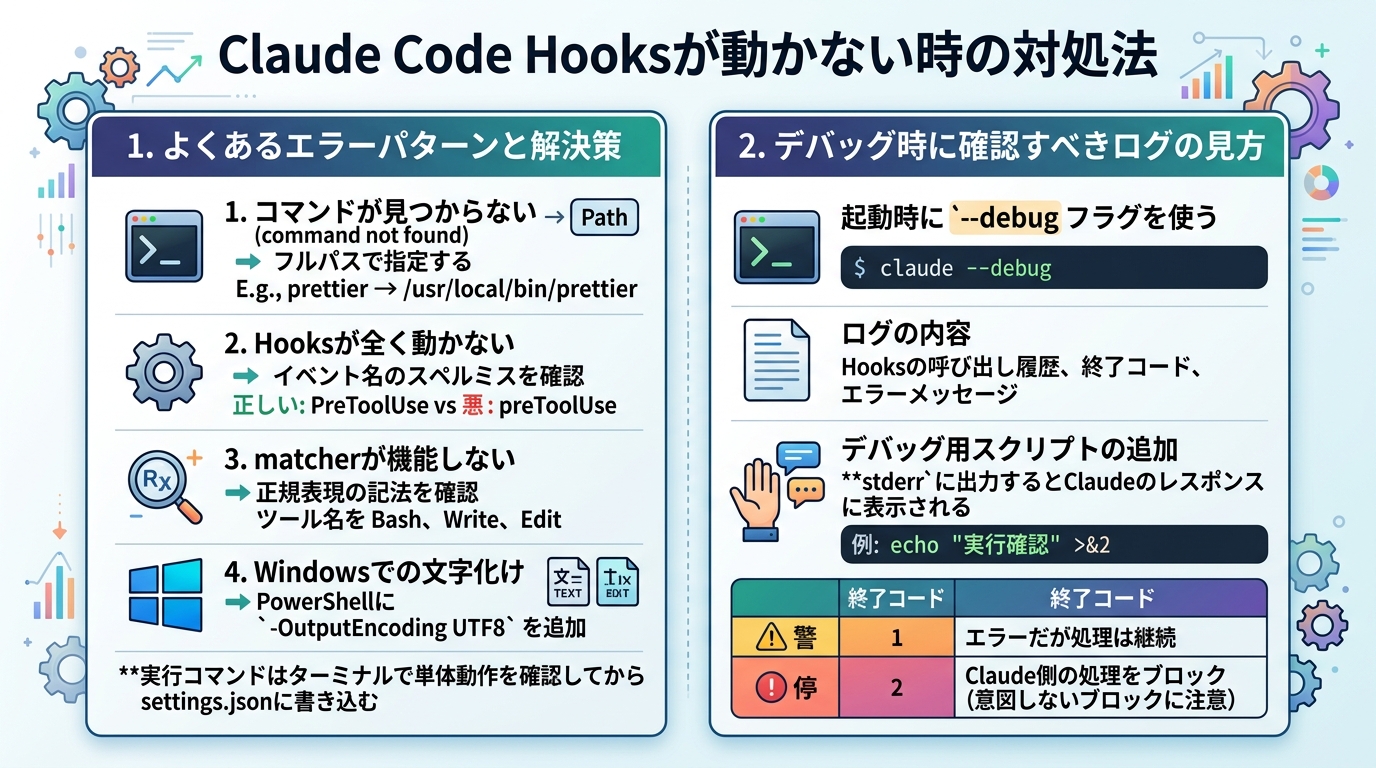 Claude Code Hooksが動かない時の対処法