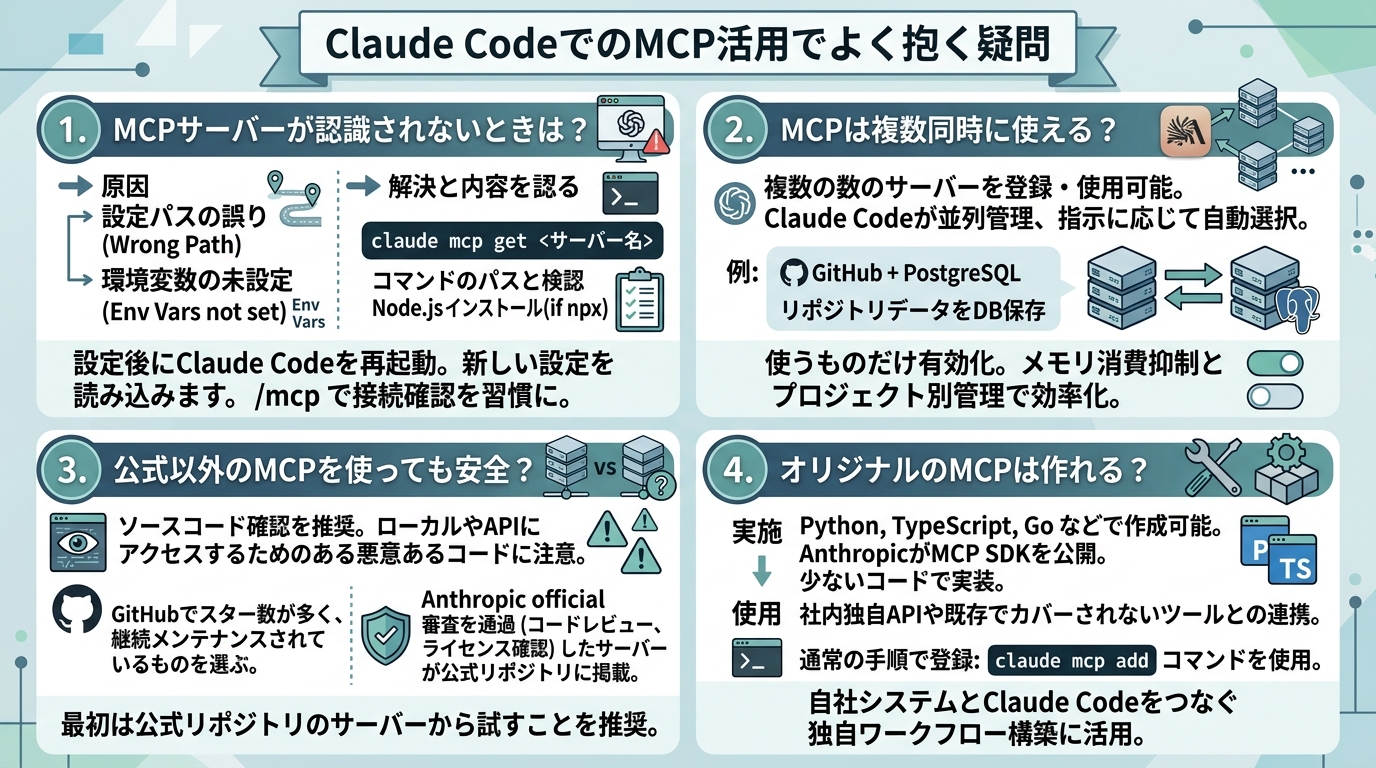 Claude CodeでのMCP活用でよく抱く疑問
