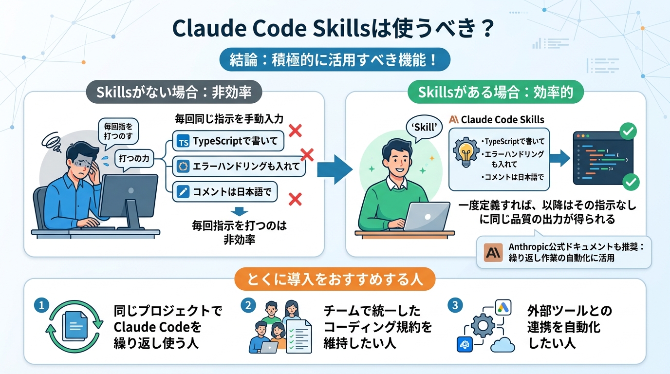 図解