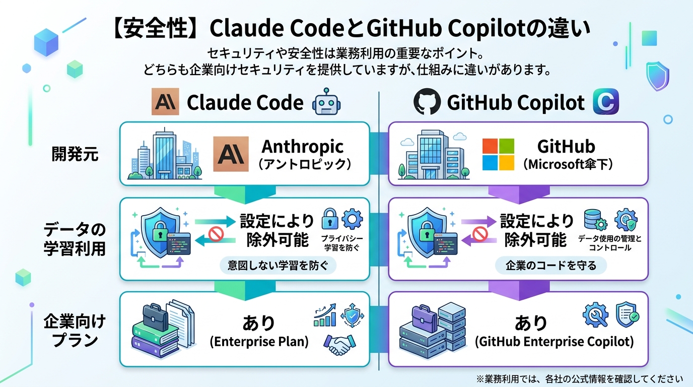 図解