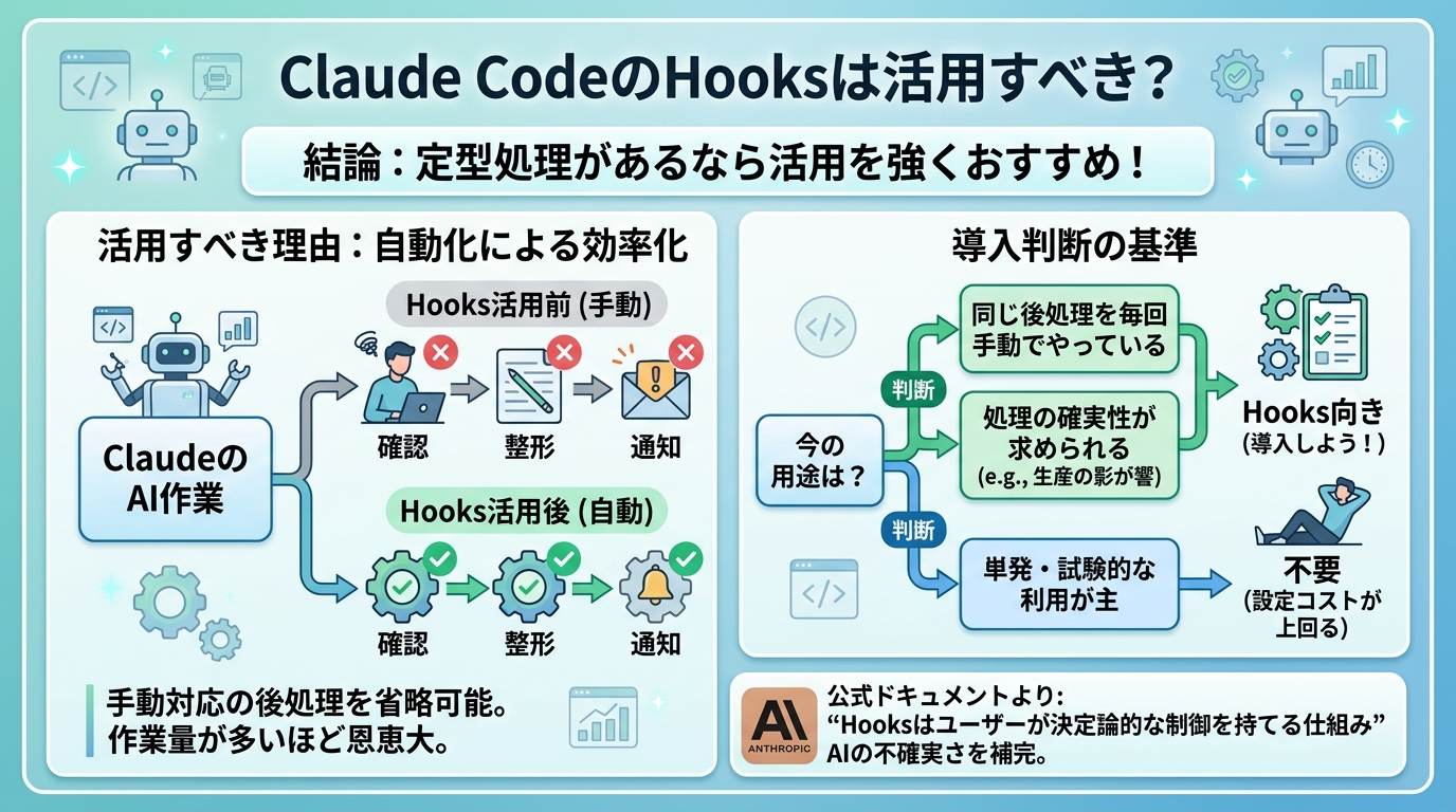 Claude CodeのHooksは活用すべき？