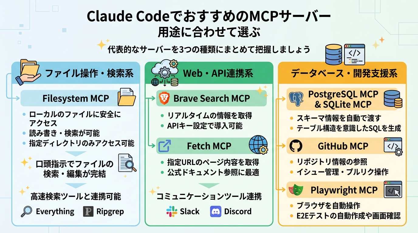 Claude CodeでおすすめのMCPサーバー