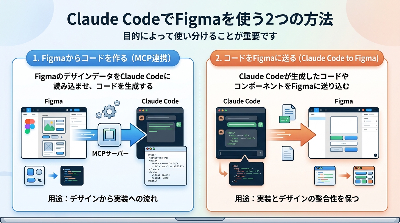 Claude CodeでFigmaを使う2つの方法