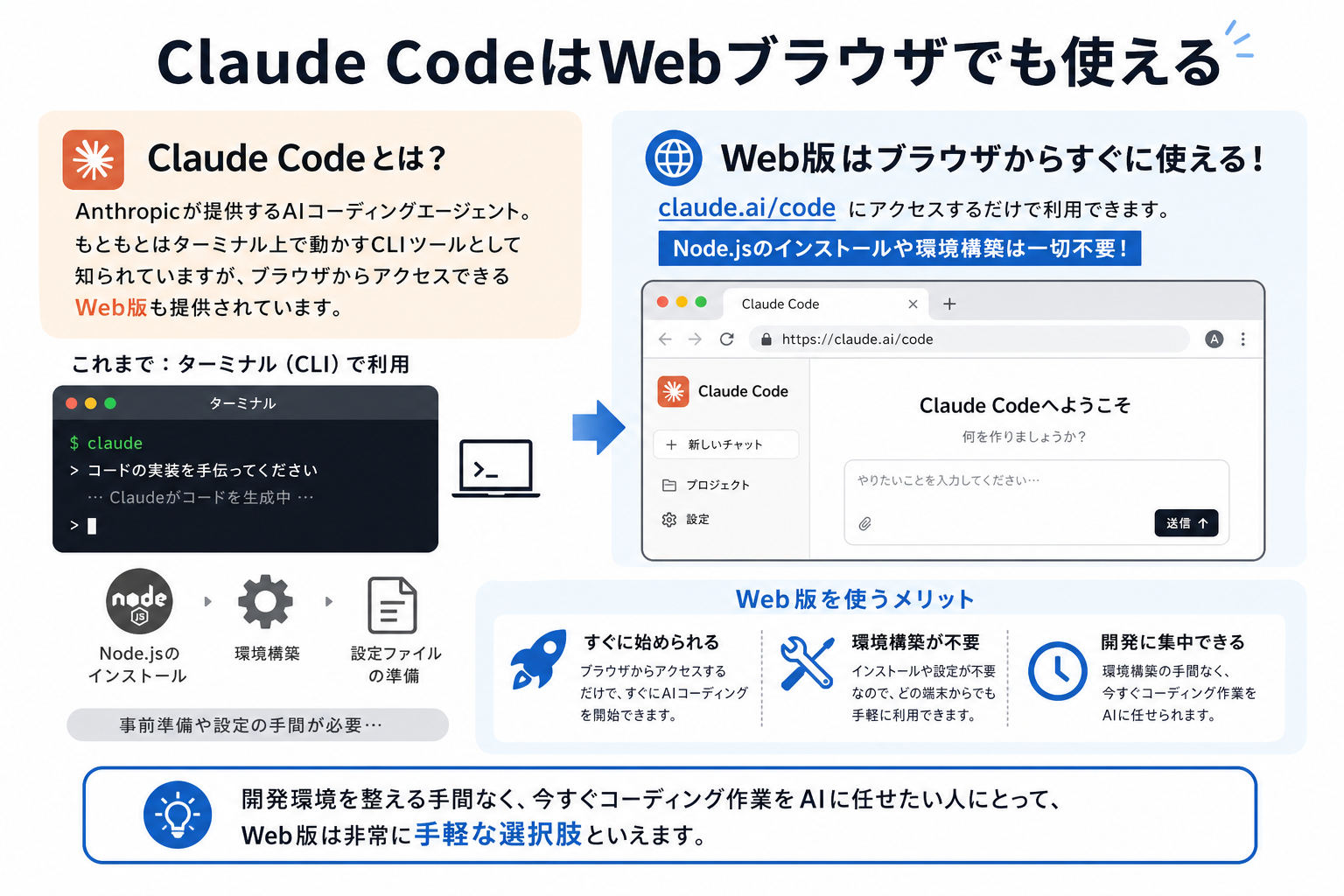 Claude CodeはWebブラウザでも使える