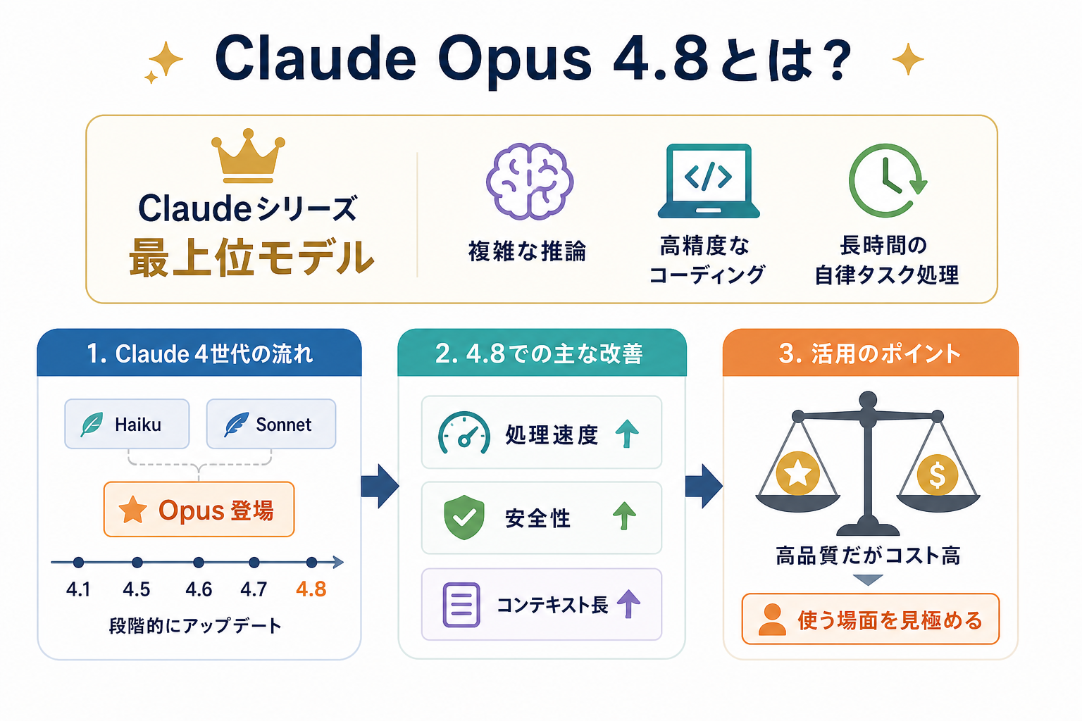 Claude Opus 4.8とは?