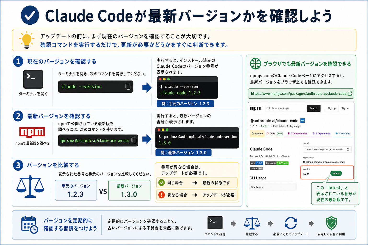 Claude Codeが最新バージョンかを確認しよう