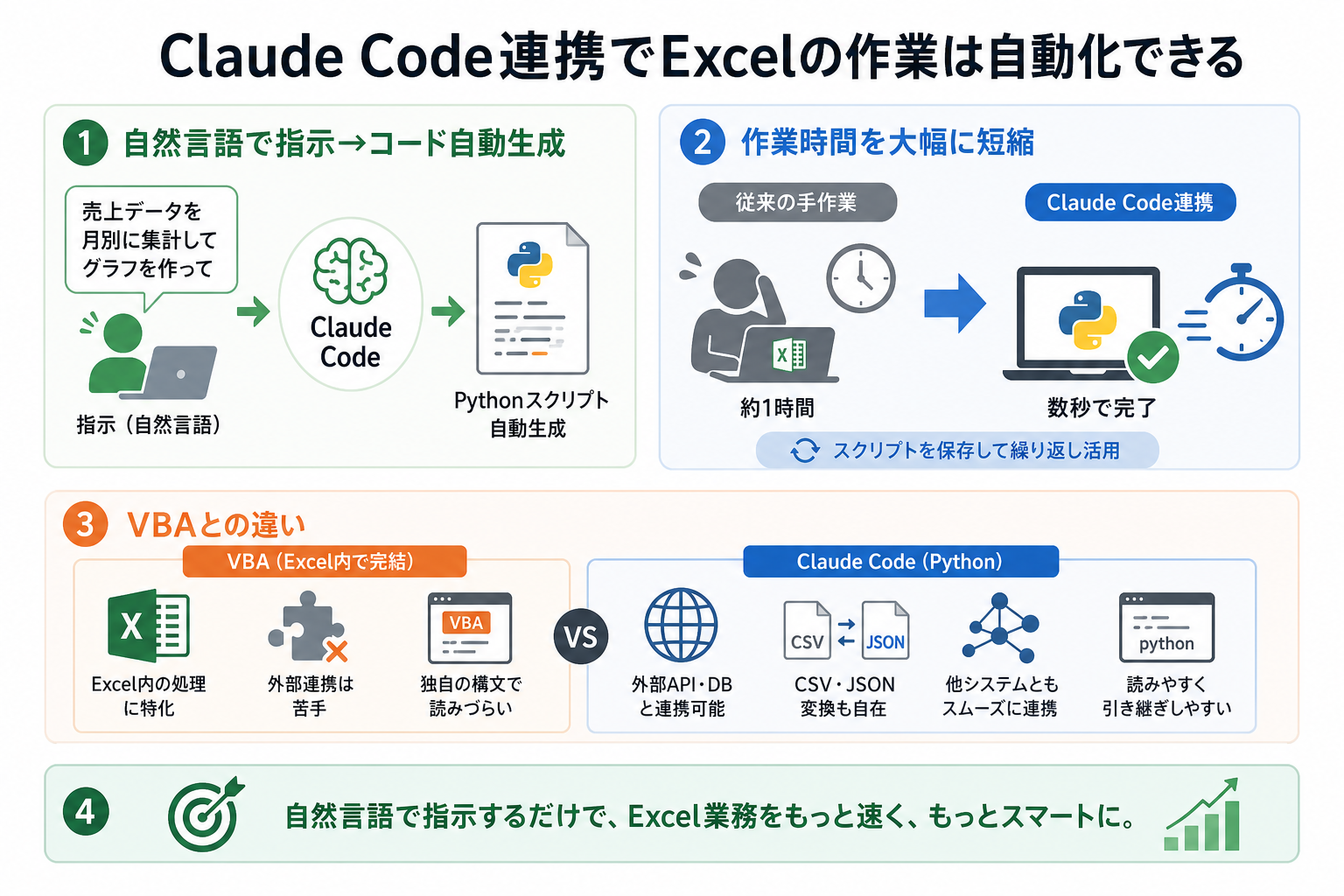 Claude Code連携でExcelの作業は自動化できる