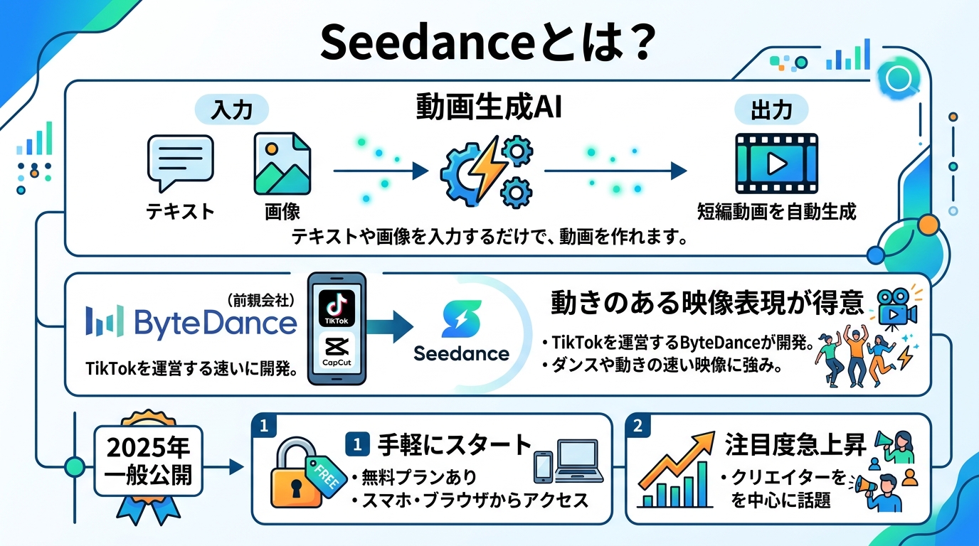 Seedanceとは？