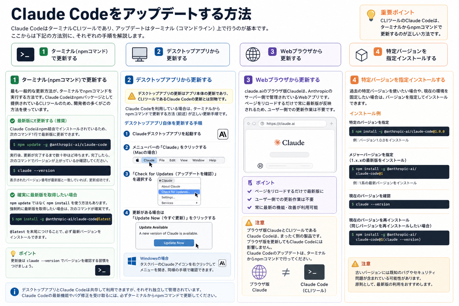 Claude Codeをアップデートする方法