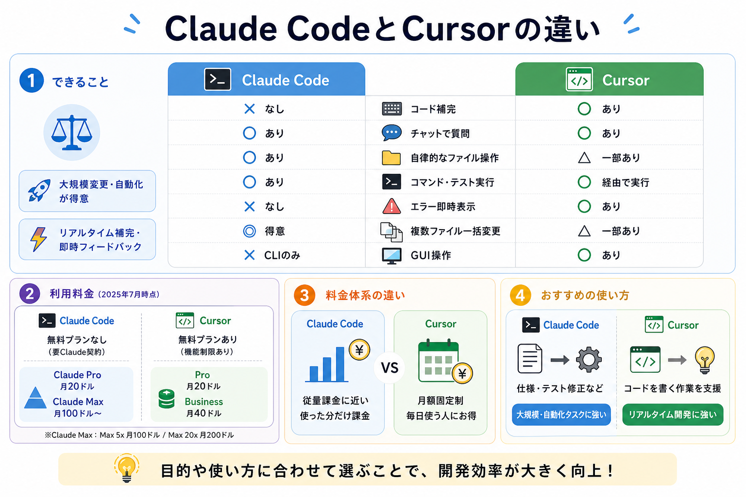 Claude CodeとCursorの違い