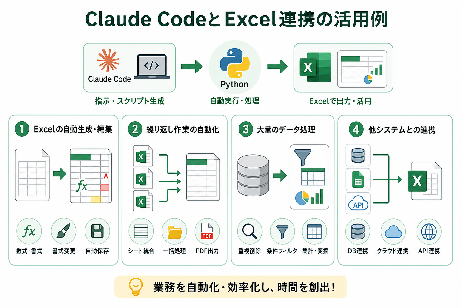 Claude CodeとExcel連携の活用例