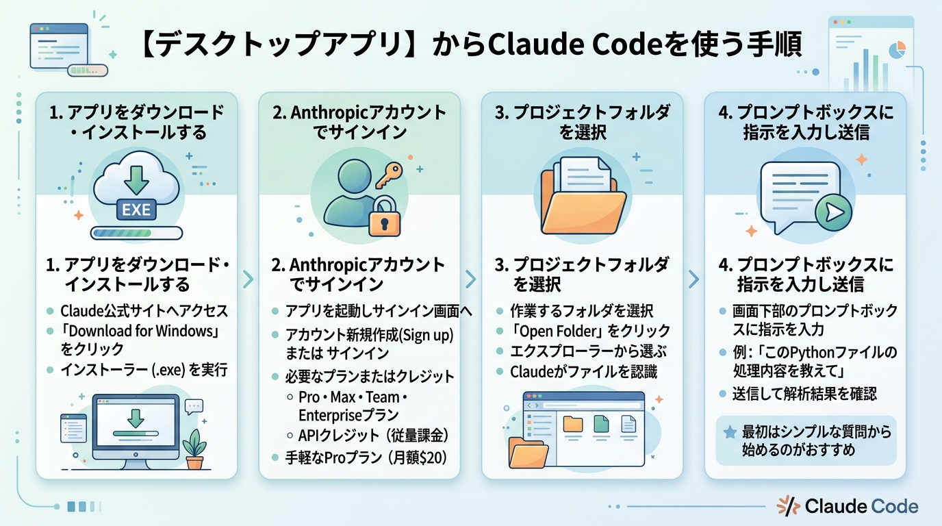 【デスクトップアプリ】からClaude Codeを使う手順