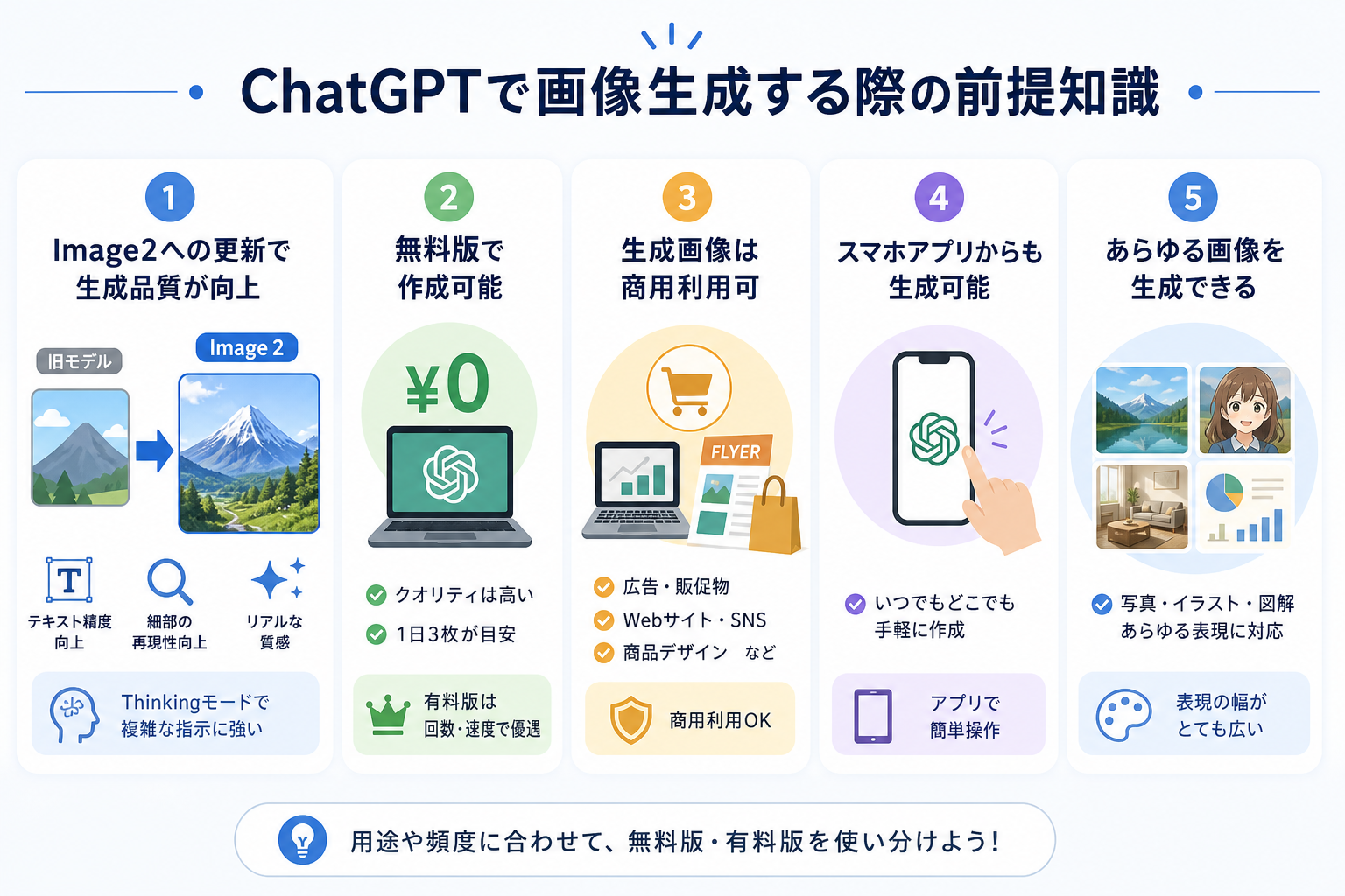 ChatGPTで画像生成する際の前提知識