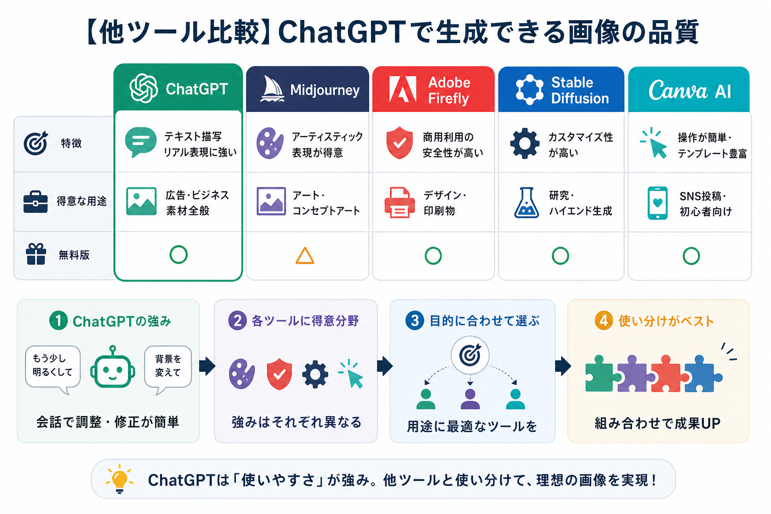 【他ツール比較】ChatGPTで生成できる画像の品質