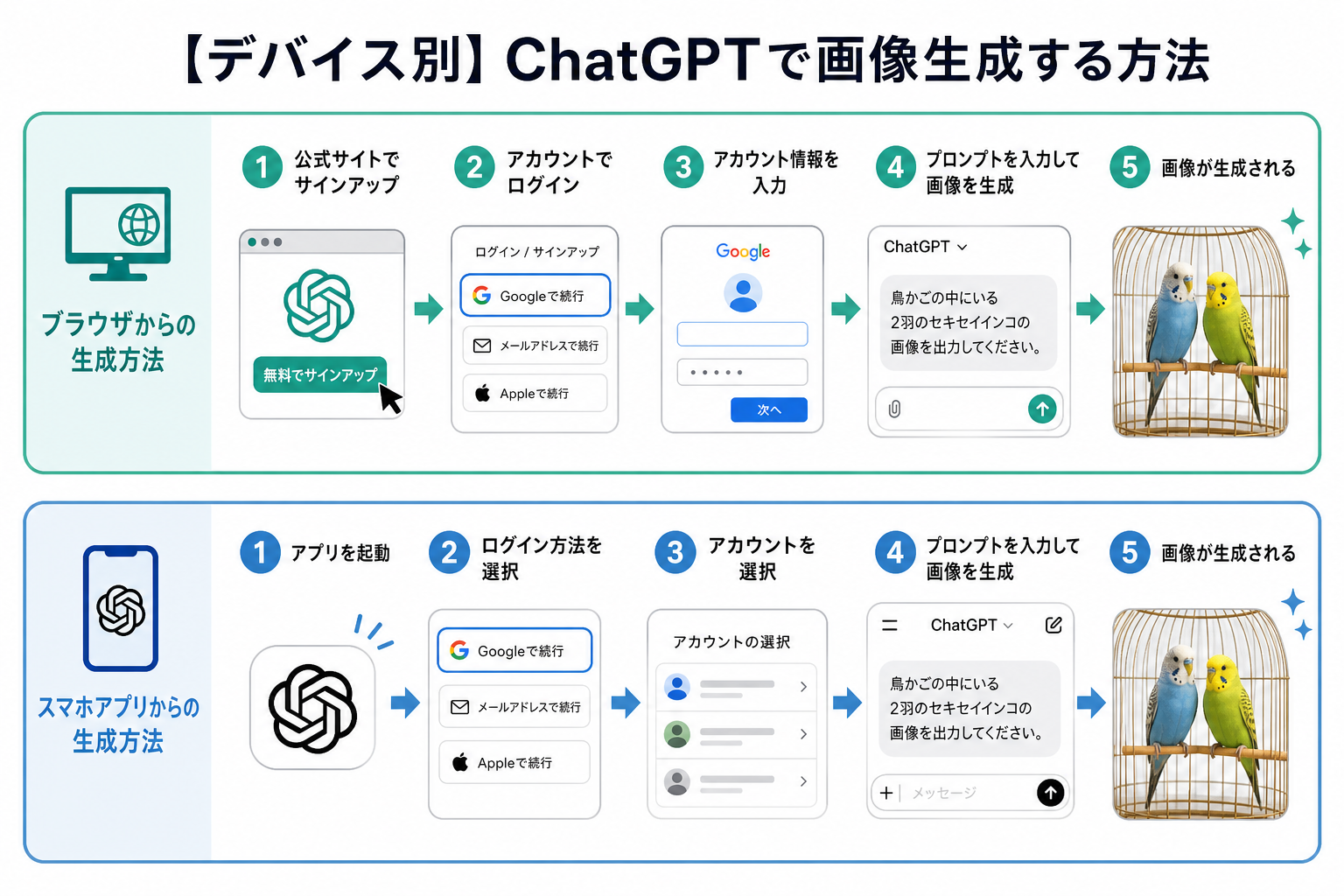 【デバイス別】ChatGPTで画像生成する方法