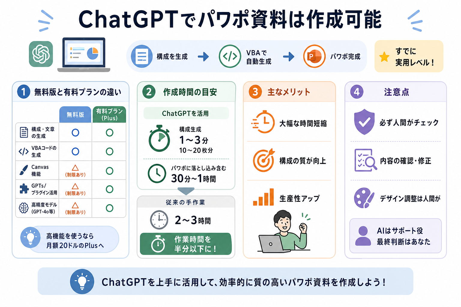 ChatGPTでパワポ資料は作成可能