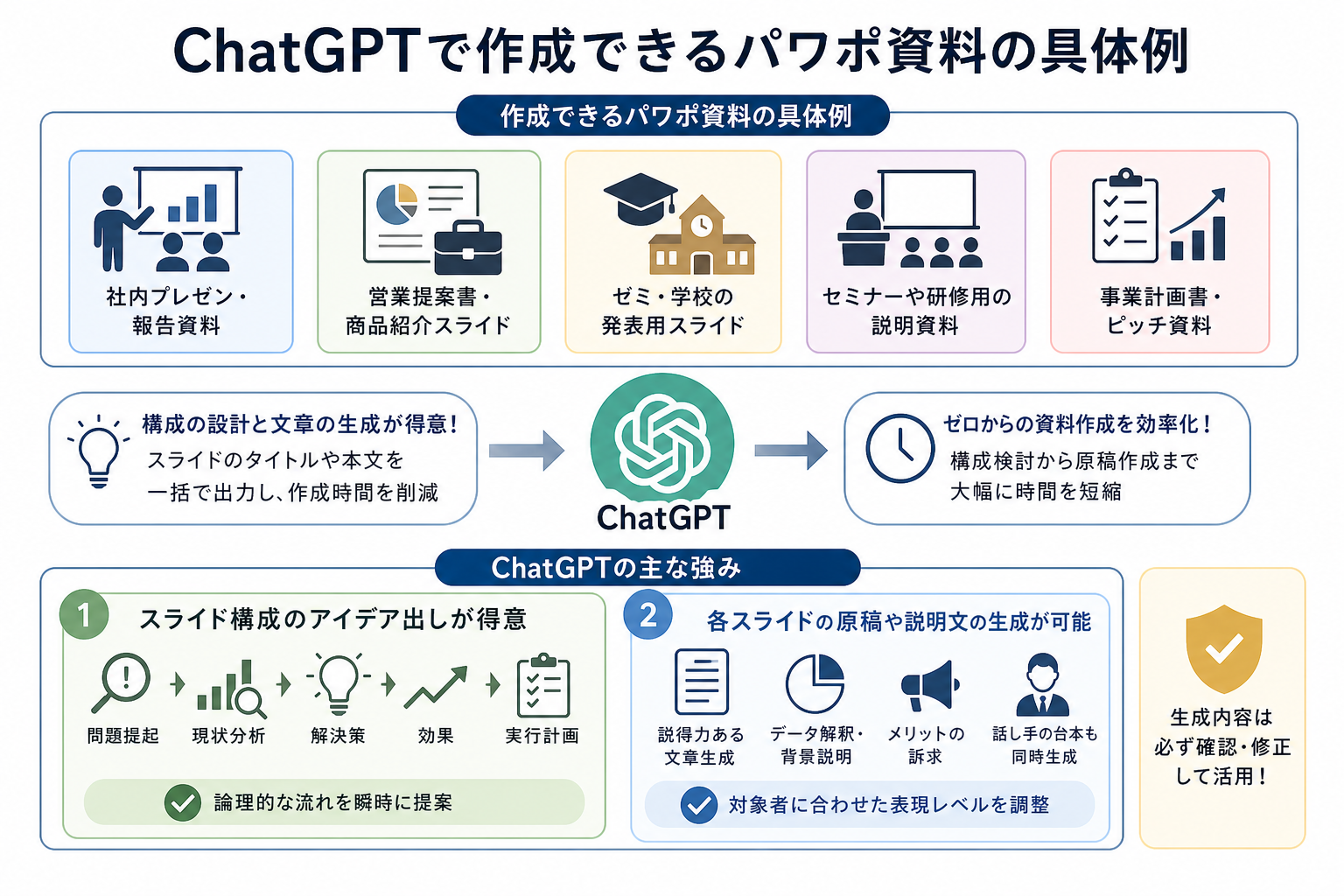 ChatGPTで作成できるパワポ資料の具体例