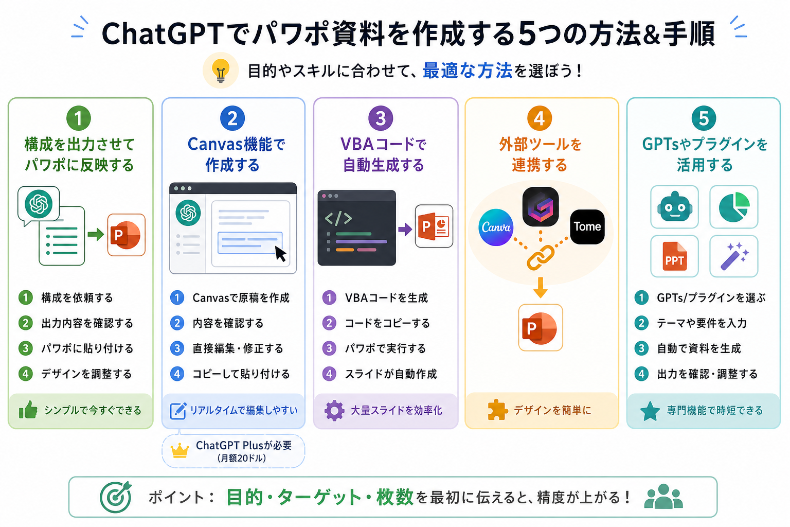 ChatGPTでパワポ資料を作成する5つの方法&手順