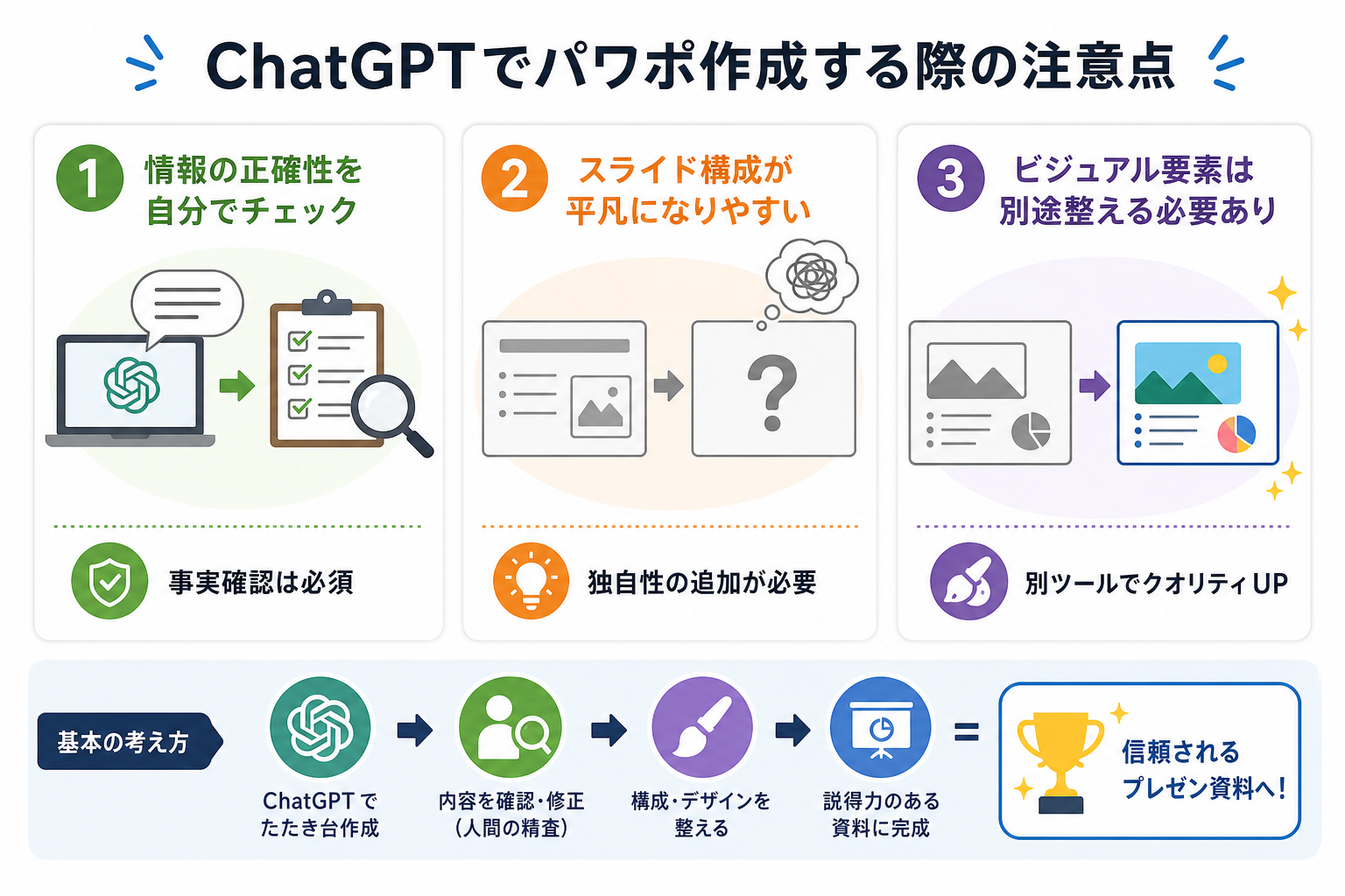 ChatGPTでパワポ作成する際の注意点
