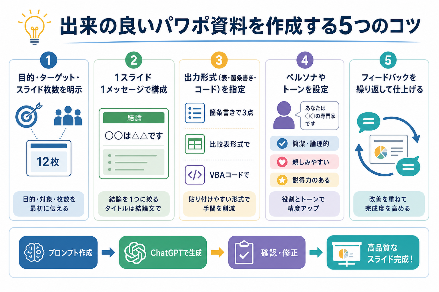 出来の良いパワポ資料を作成する5つのコツ