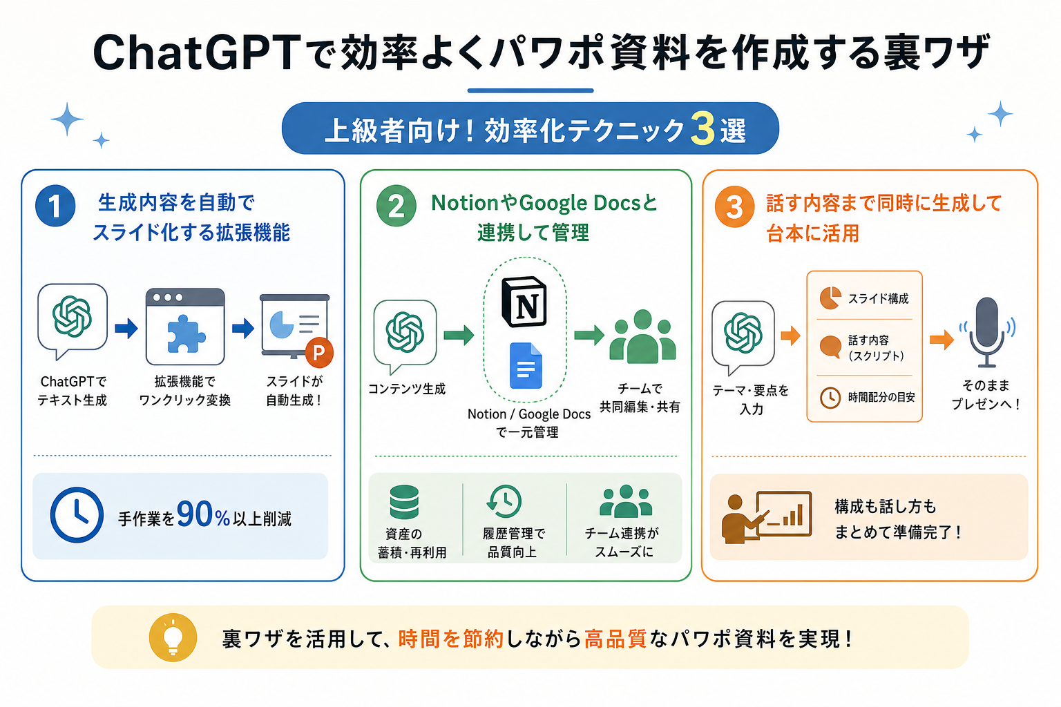 ChatGPTで効率よくパワポ資料を作成する裏ワザ