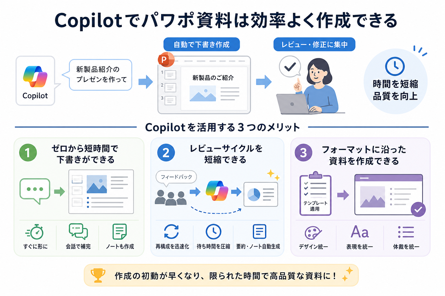Copilotでパワポ資料は効率よく作成できる