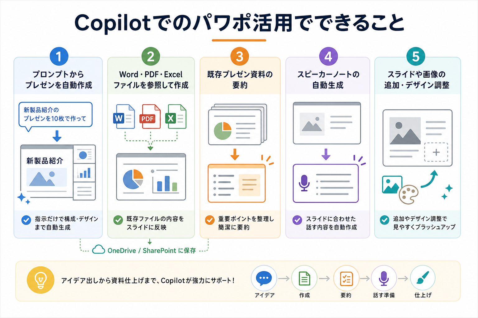 Copilotでのパワポ活用でできること