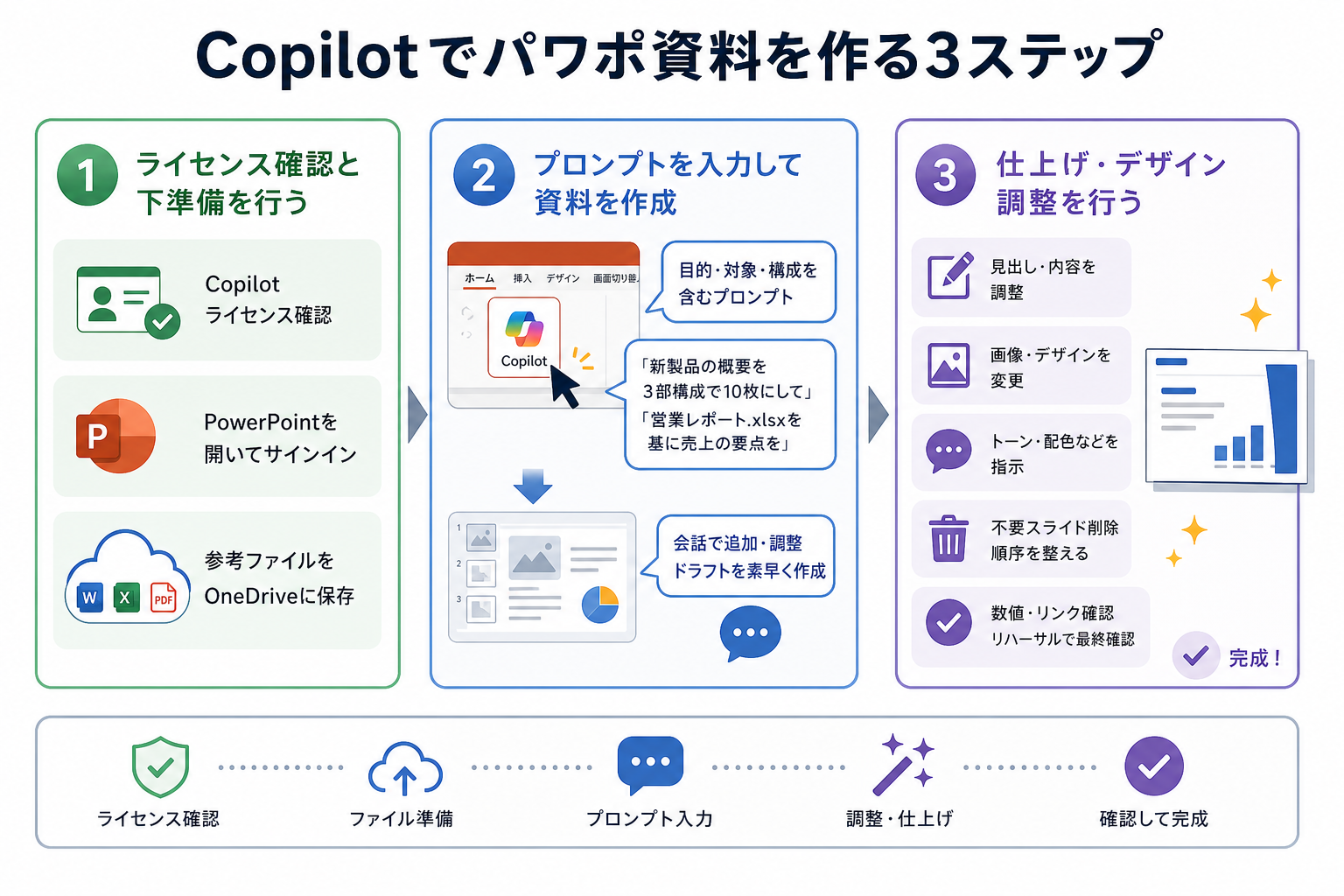 Copilotでパワポ資料を作る3ステップ