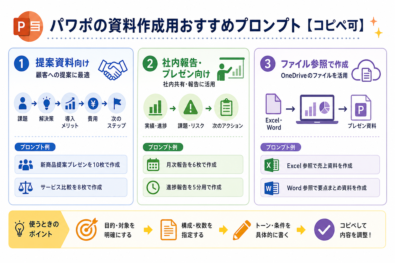 パワポの資料作成用おすすめプロンプト【コピペ可】