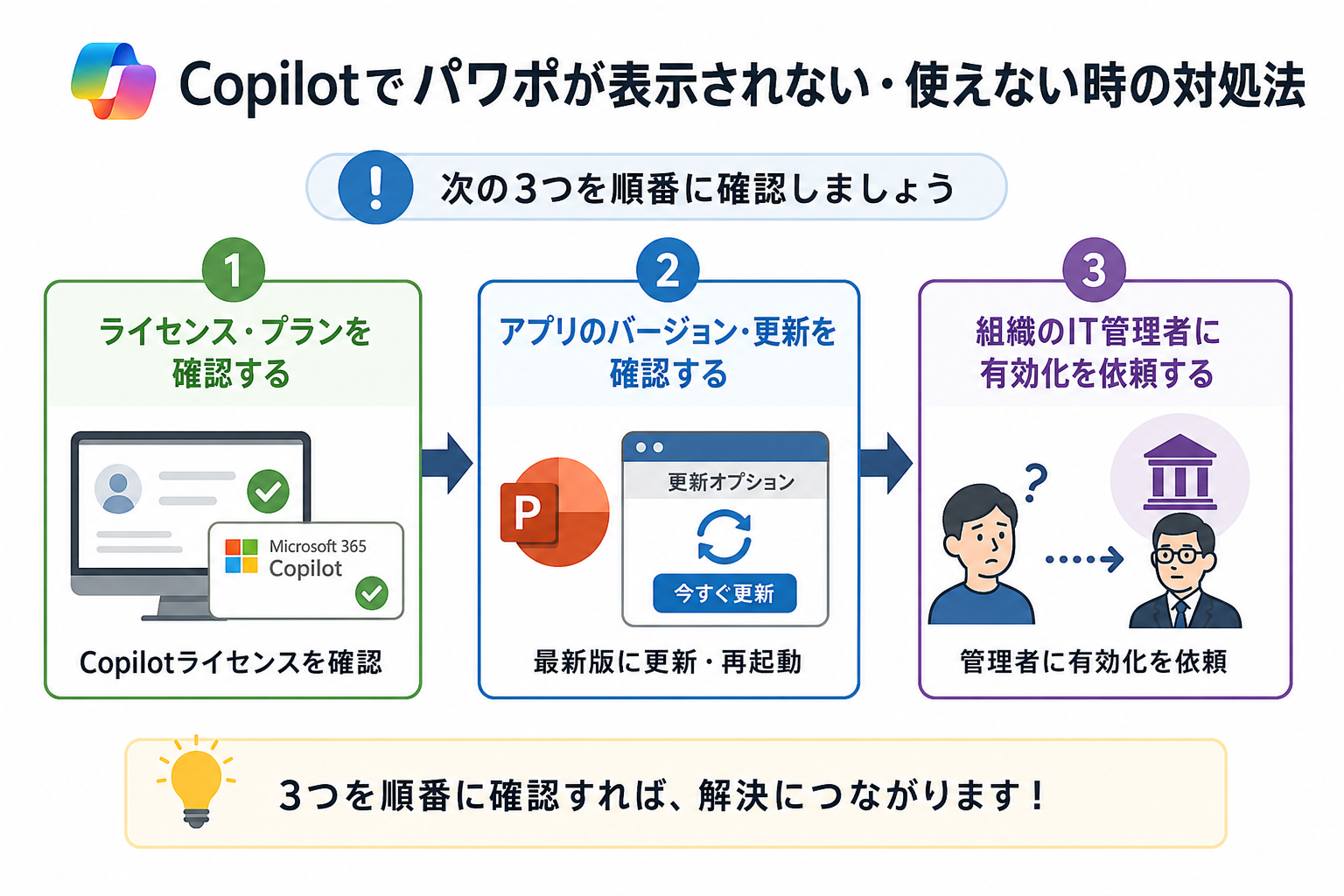Copilotでパワポが表示されない・使えない時の対処法