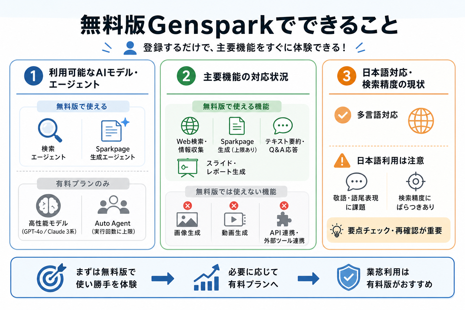 無料版Gensparkでできること