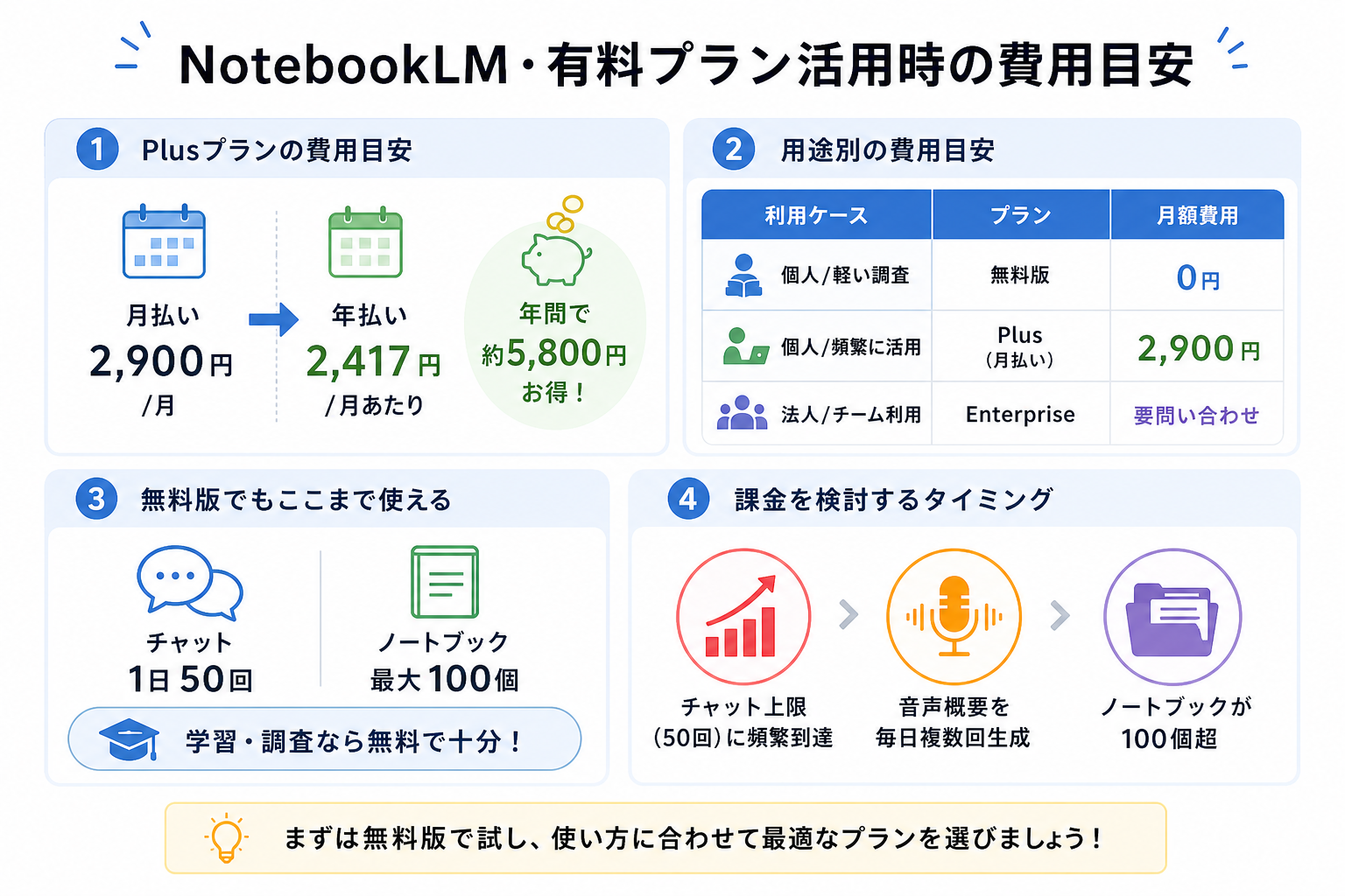 NotebookLM・有料プラン活用時の費用目安