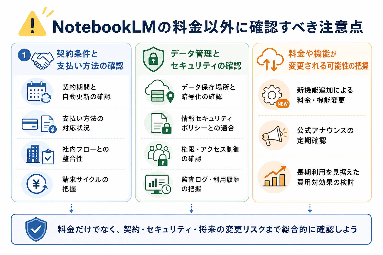 NotebookLMの料金以外に確認すべき注意点