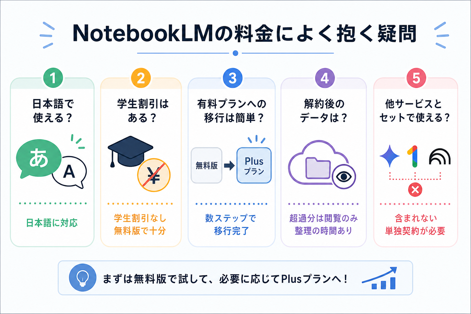 NotebookLMの料金によく抱く疑問